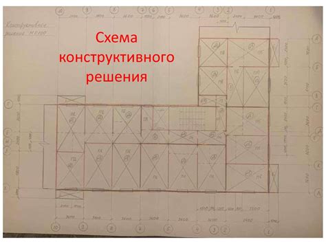 Готовые методы конструктивного решения