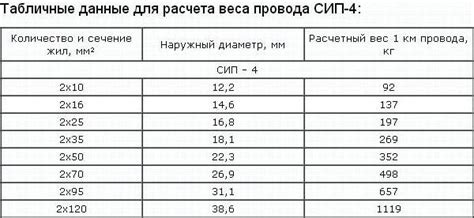 Гофра для СИП 2х16: как выбрать для производительности