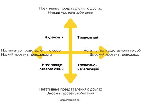 Гравитационная привязанность