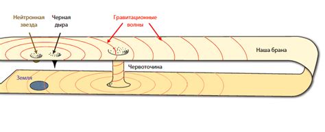 Гравитационные волны: детали исследования