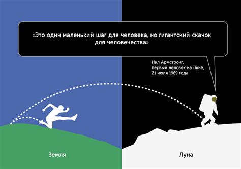 Гравитация на Луне и Земле: какая сила притяжения в каждом случае?