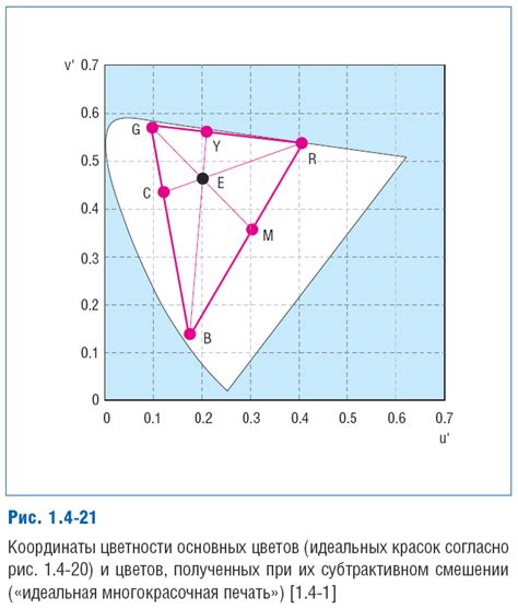 Градации цветности и их влияние на стоимость