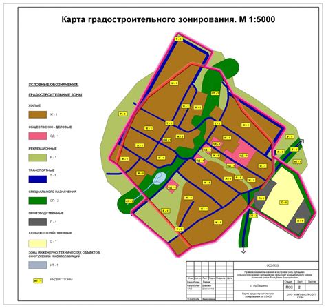 Градостроительное планирование рекреационных зон