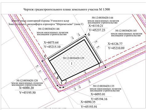 Градостроительный кодекс и границы земельного участка