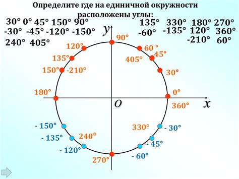 Градусная мера угла: суть и определение