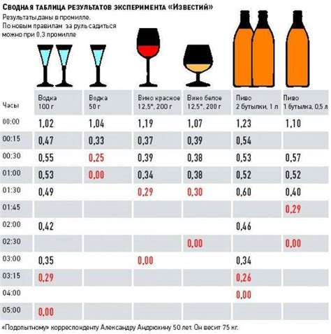 Градусы алкоголя и их значение