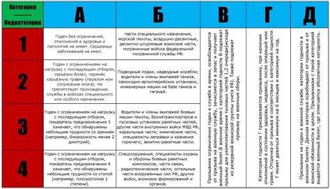 Гражданская категория: смысл и значение