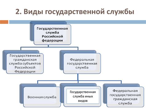 Гражданская служба почты