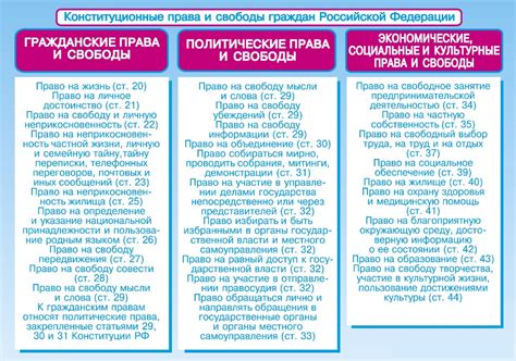 Гражданские права: основные гарантии для каждого гражданина