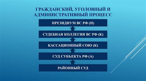 Гражданский и административный оправдательный приговоры