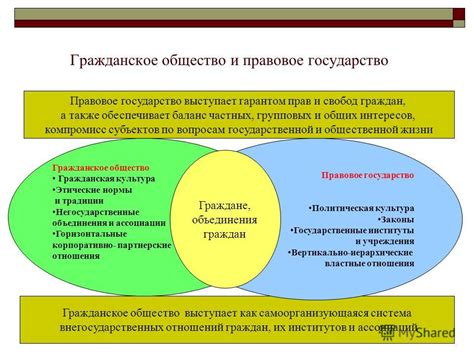 Гражданское партнерство: основные аспекты и сущность