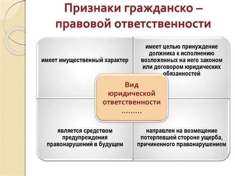 Гражданско-правовая ответственность: что это и каковы основные принципы?