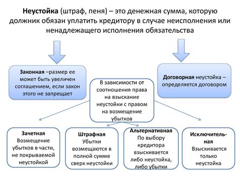 Гражданско-правовые отношения в частном жилищном фонде