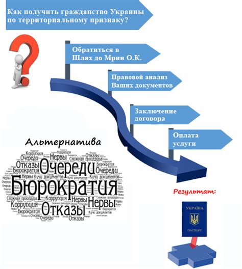 Гражданство Украины по происхождению