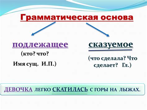 Грамматическая основа предложения: ее значение и роль