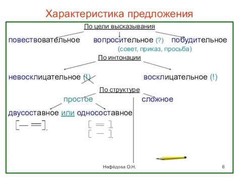 Грамматические характеристики придаточного определенного