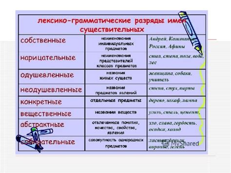 Грамматические характеристики слова "отнести" как существительное