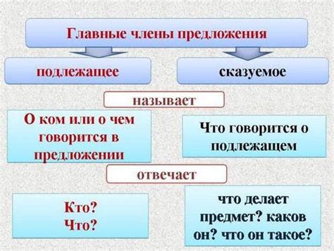 Грамматический разбор: какую информацию он предоставляет