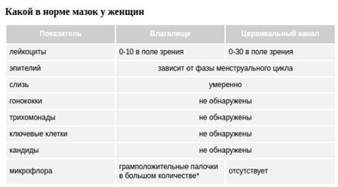 Грамм кокки в мазке у женщин