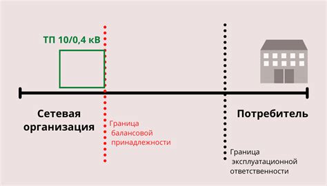 Граница балансовой принадлежности: влияние на экономику