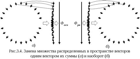 Границы и якоря в взаимоотношениях с близким другом