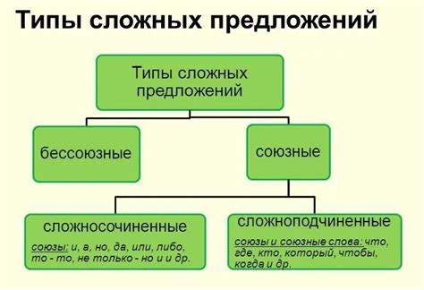 Границы предложений: основные правила и рекомендации