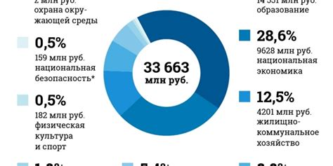 Гранты и субсидии: разница и поддержка