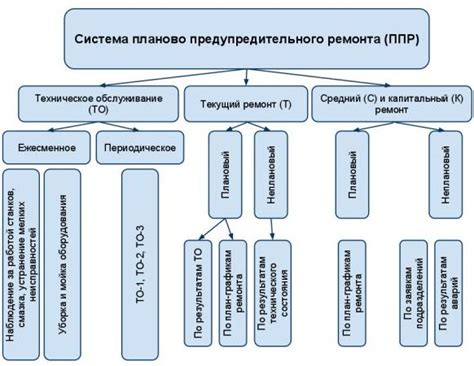 График ППР: что это такое и зачем нужен?