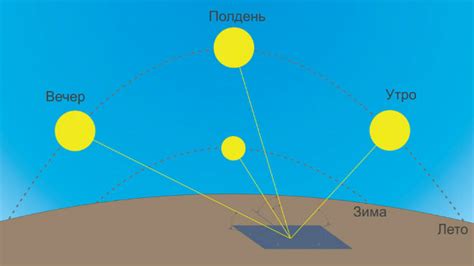 График движения солнца