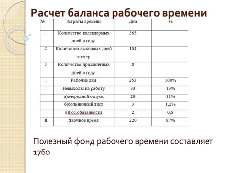 График работы и гибкость