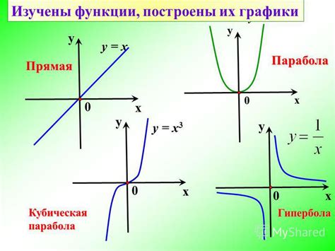 График функции: определение и назначение