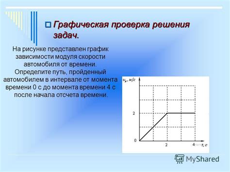 Графическая проверка решения