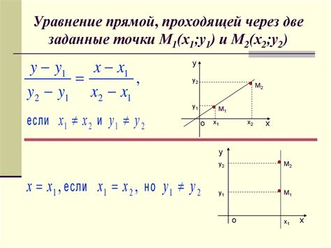 Графическое изображение точки на прямой