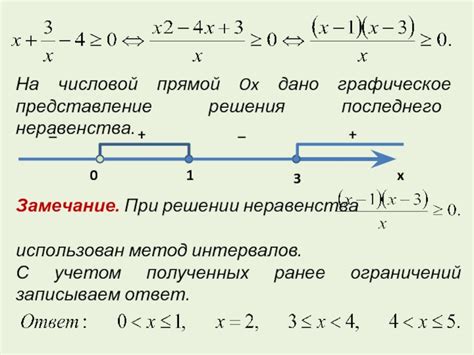 Графическое представление неравенств