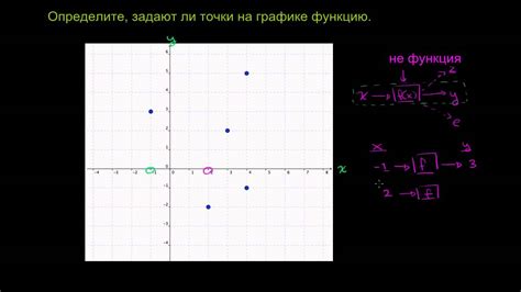 Графическое представление предела функции