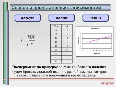 Графическое представление равно пропорциональных зависимостей