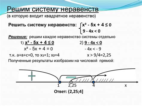 Графическое представление решений неравенств