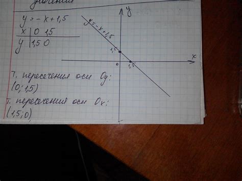 Графическое представление точек пересечения