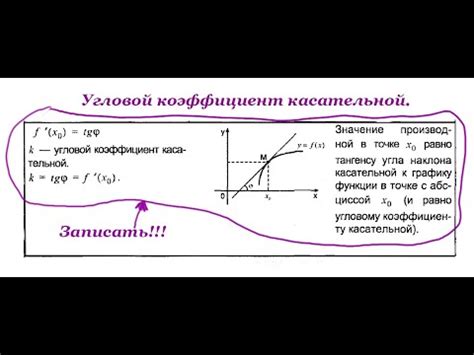 Графическое представление углового коэффициента касательной