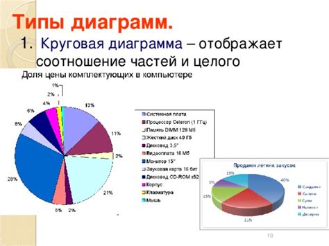 Графическое представление числовых данных