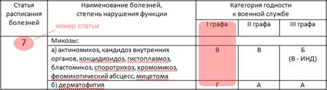 Графы в расписании болезней: основные принципы работы