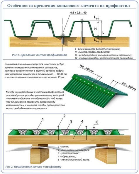 Гребенчатый конек кровли