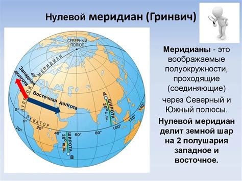 Гринвичский меридиан и географические координаты