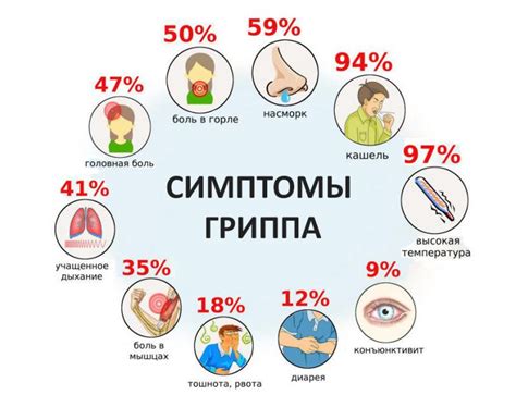 Грипп: симптомы и причины