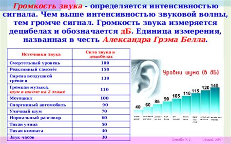 Громкая резонансная комната