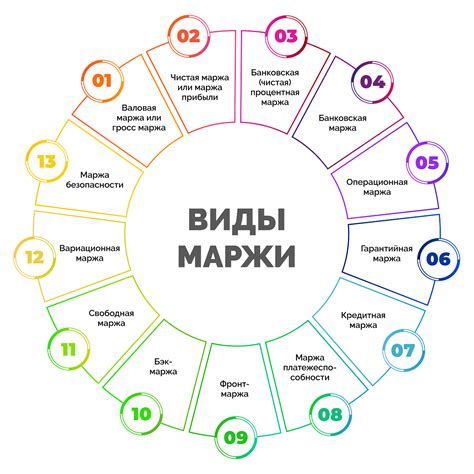 Гросс-маржа: определение и расчет на простом языке