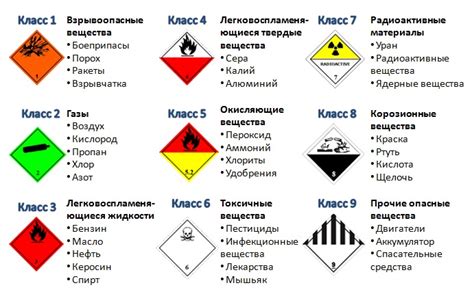 Груз 200: классификация по типам