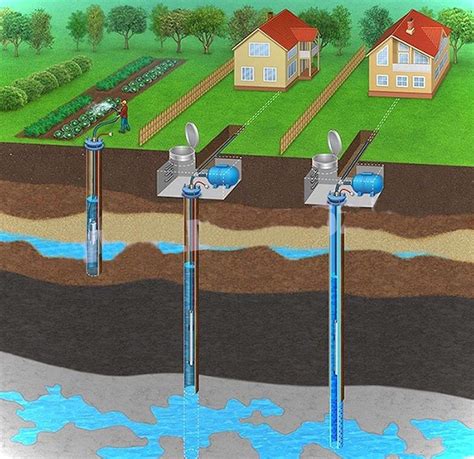 Грунтовые воды: проблема под домом