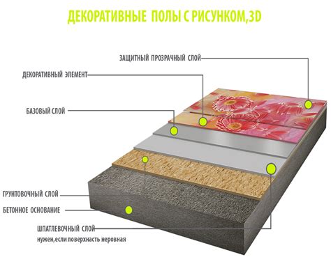 Грунтовые полы: основные преимущества