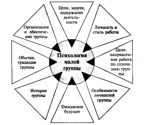 Группа, коллектив и команда: различия и значимость для эффективной работы